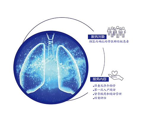 肺結核患者健康管理(lǐ)